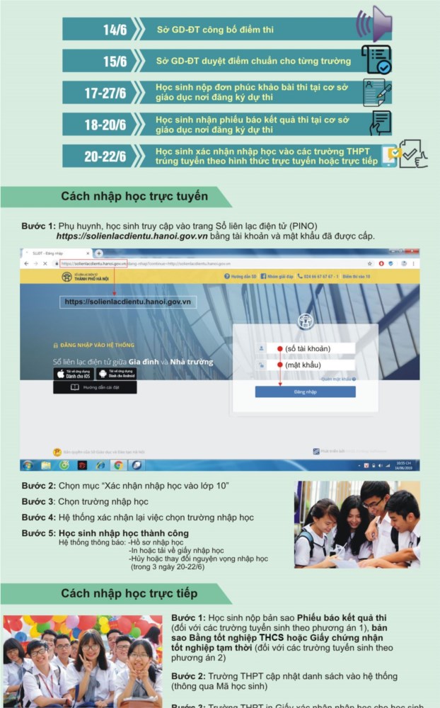 Những mốc thời gian cần nhớ và thủ tục hồ sơ cần thực hiện sau khi biết điểm thi vào lớp 10 tại Hà Nội